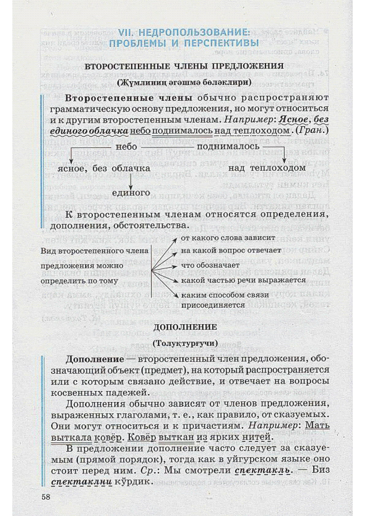 Қарау | Казахстанская Национальная Электронная Библиотека